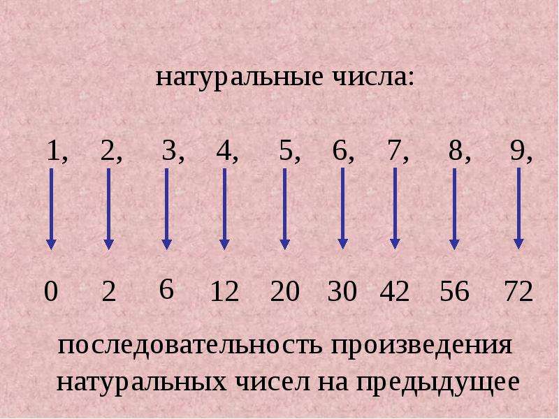 Последовательность 1 4 6. Последовательные натуральные числа. Числовые последовательности 9 класс. Последовательно натуральные числа. Числовые последовательности 3 класс.