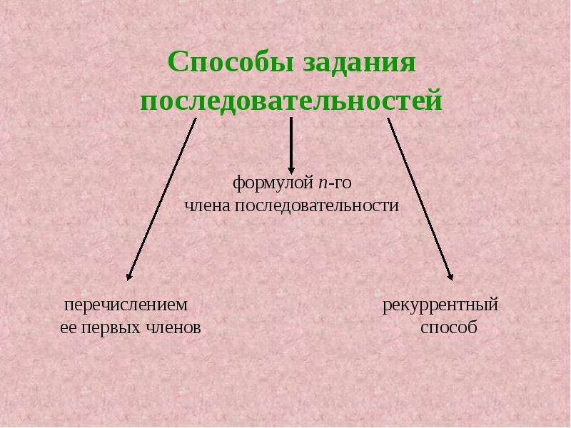 Перечислите последовательность. Последовательность перечисления.