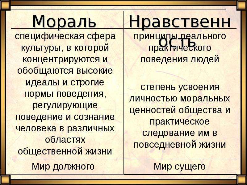 Мораль и нравственность презентация 11 класс профильный уровень