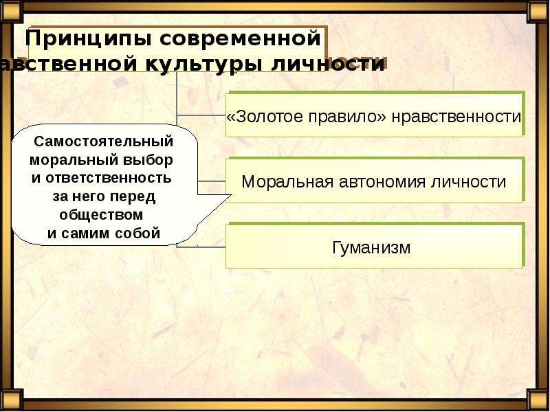 Мораль презентация по обществознанию 10 класс