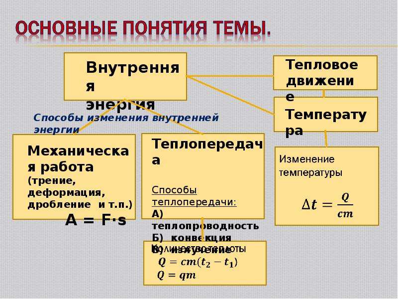 Внутренняя энергия 8 класс презентация