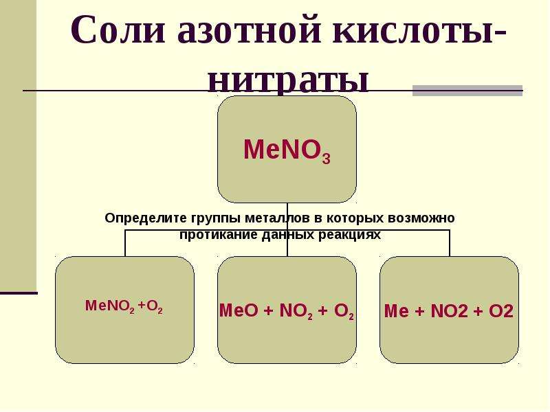 Соль азотной кислоты формула. Соли азотной кислоты. Нитраты соли азотной кислоты. Азотная кислота нитраты. Соди,нитраты азотной кис.