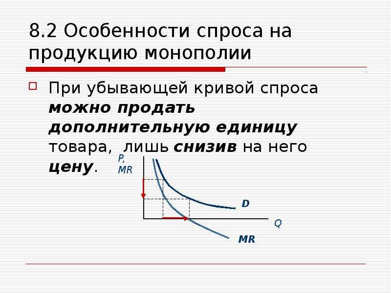 Спрос монополиста. Спрос на продукцию монополии. Убывающая кривая. Особенности спроса. Спрос на продукцию монополиста.