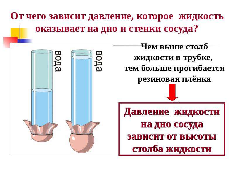 Какие опыты изображенные на рисунке свидетельствуют о действии закона паскаля