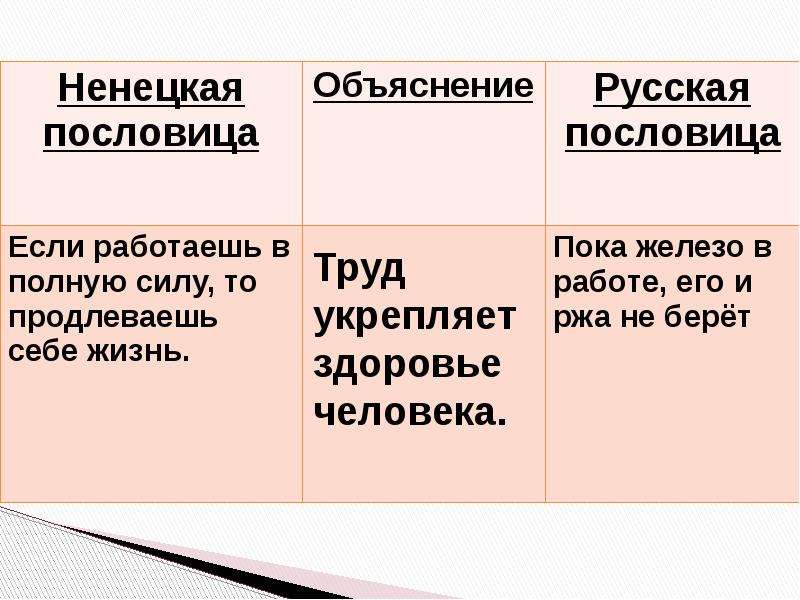 Возвратные местоимения 6 класс презентация