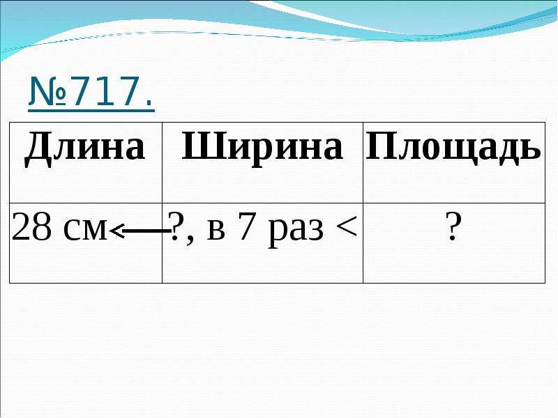 Ширина 28. Длина ширина площадь. Площадь формула площади прямоугольника 5 класс презентация Виленкин. Ширина формула математика 5 класс. Формула площади прямоугольника 5 класс Виленкин.