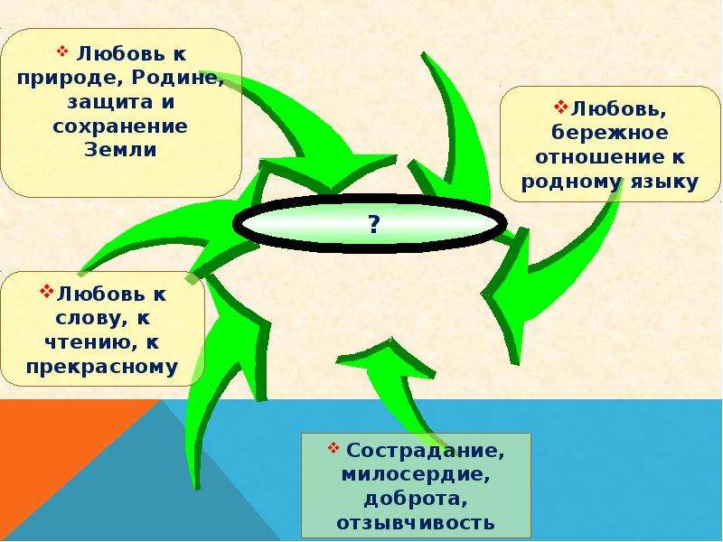 Нравственные ценности судьба человека