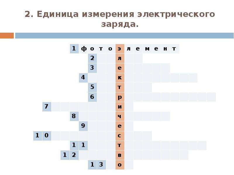 Кроссворд измерения. Кроссворд на тему электричество. Кроссворд по теме электричество. Кроссворд на тему электрические явления. Кроссворд электричество физика.