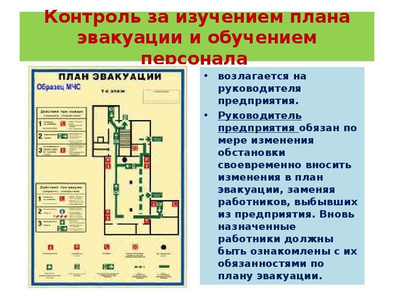 Схема обеспечения пожарной безопасности объекта производства