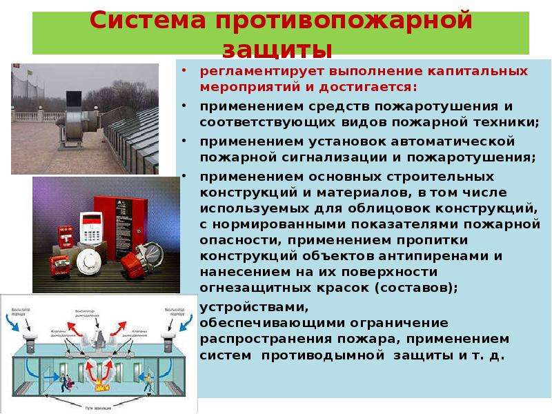 Схема обеспечения пожарной безопасности объекта производства