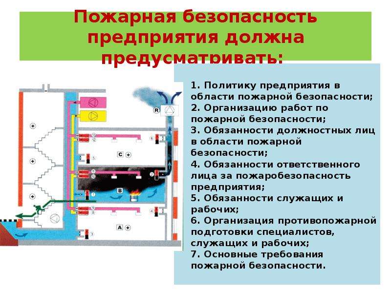 Мероприятия по обеспечению пожарной безопасности пример проекта