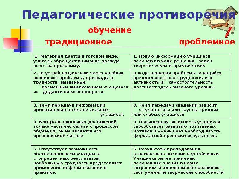 Противоречия процесса. Педагогические противоречия. Противоречия процесса обучения в педагогике. Противоречия педагогического процесса. Основные противоречия в педагогике.