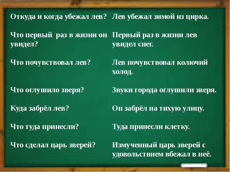 Изложение лев и мышь 3 класс школа россии презентация и конспект