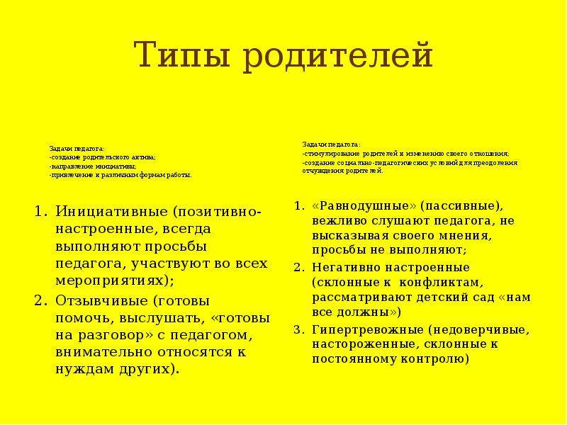 Виды родителей. Типы родителей. Психологические типы родителей. Типы родительства. Классификация типов родителей.