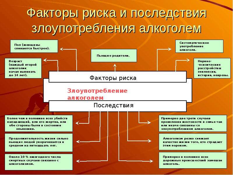 Реферат: Вредные привычки и борьба с ними