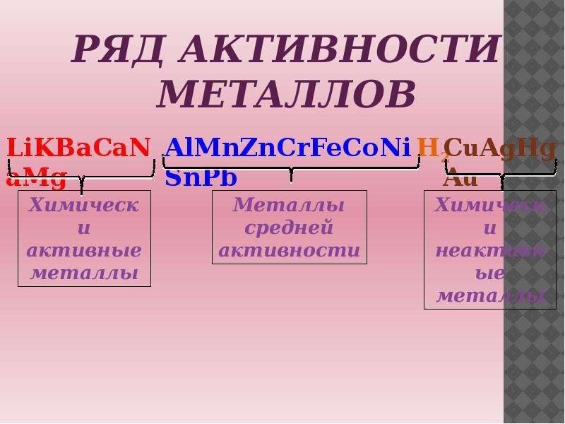 Самый активный металл имеет схему