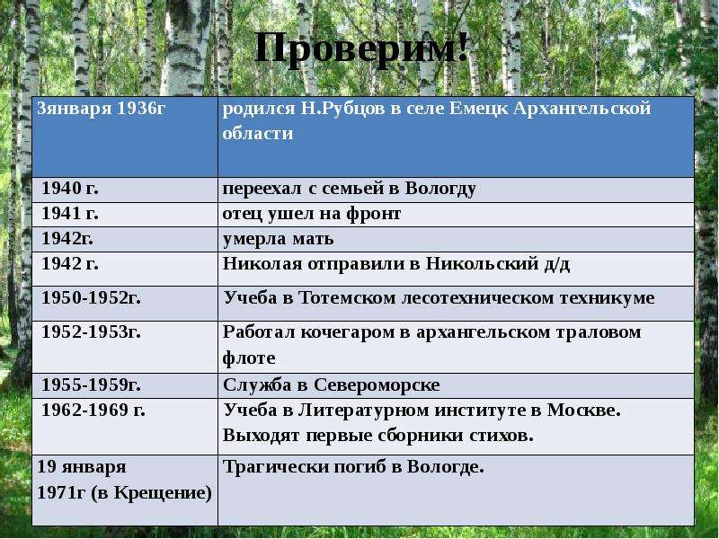 В горнице рубцов анализ по плану