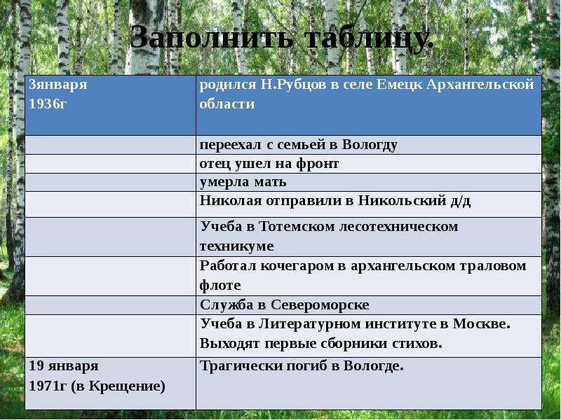 Анализ стихотворения встреча рубцов 8 класс по плану