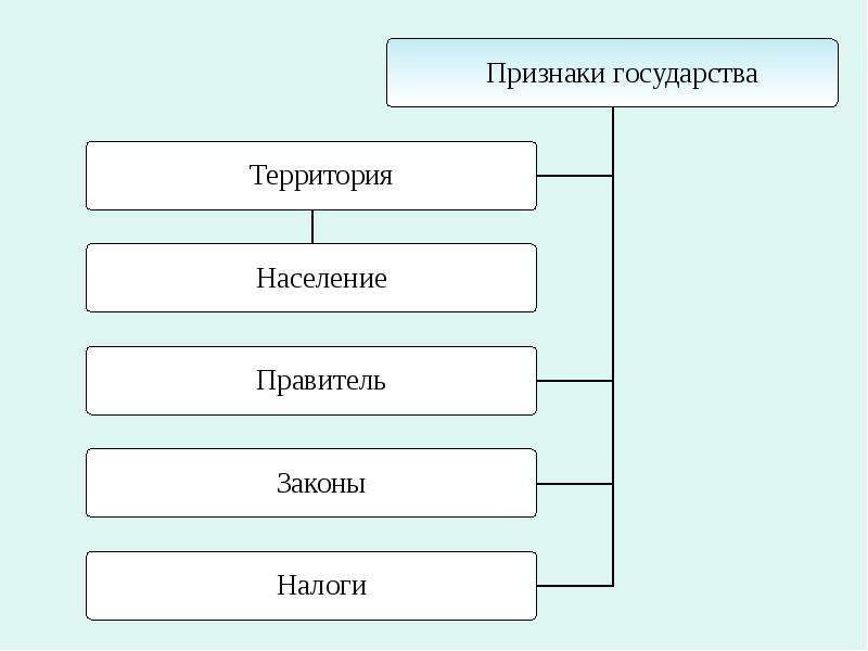 Проект устройство древних государств