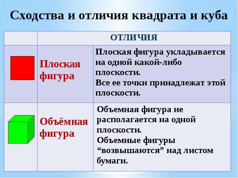 Куб брус шар 5 класс 8 вид презентация