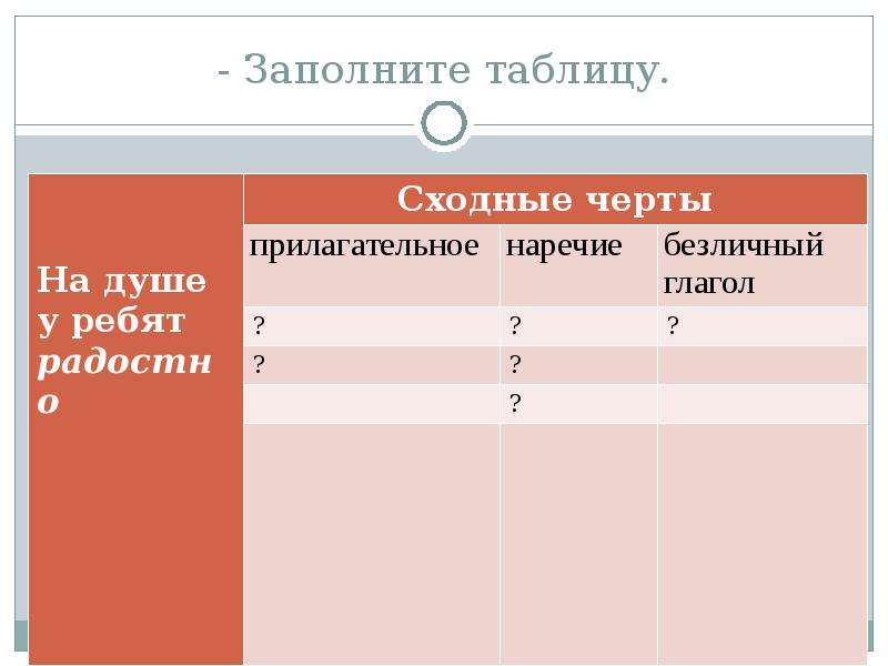 Выделите черты сходства. Черта прилагательное от слова черта. Черты сходства категория состояния с другими частями речи глагол. Прилагательные какой чертой. Заполнить таблицу указывать рассматриваемый этап вид черты сходства.