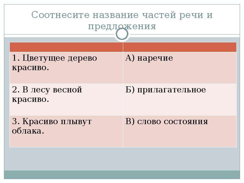 Соотнесите название. Соотнесите названия. Соотнесите названия с определениями. Соотнесите части. Слова соотнести к частям речам.