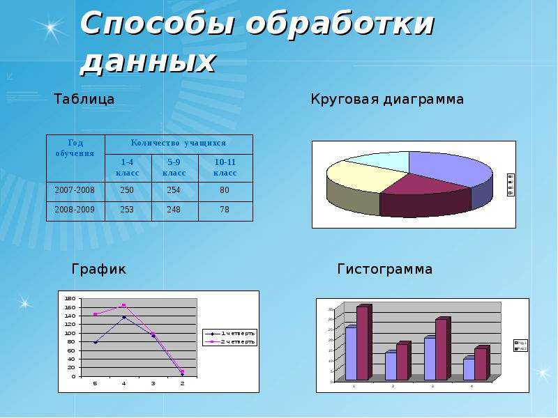 Проект по статистике 8 класс