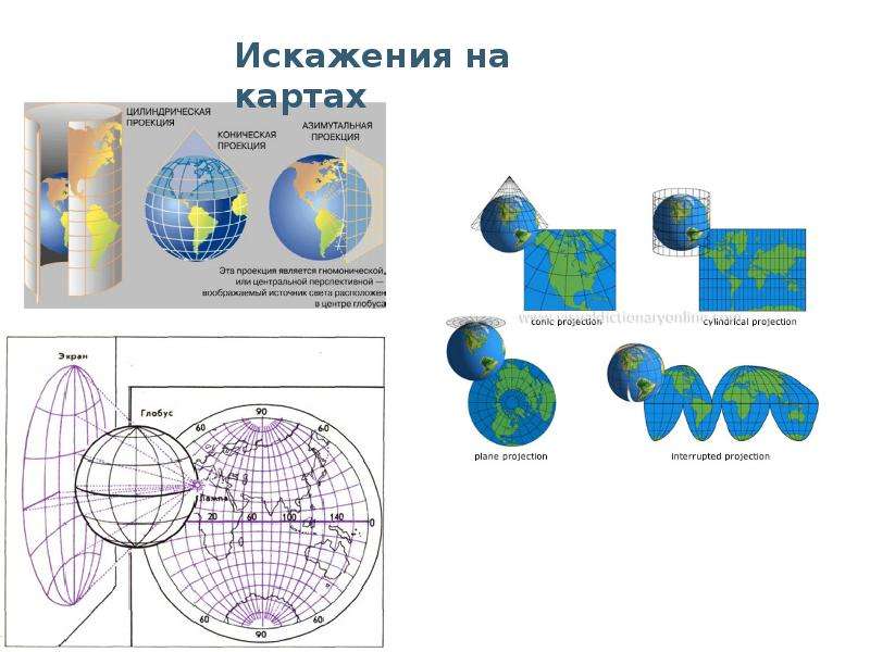 Глобус и географическая карта 5 класс. Искажения на картах. Искажения географических карт. Виды искажений на карте. Искажения на картах виды искажений.