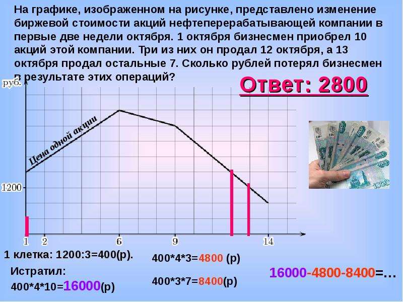 На графике изменения биржевой стоимости акций горнодобывающей. Математическая задача на биржевые акции. Предприниматель приобрел акции.