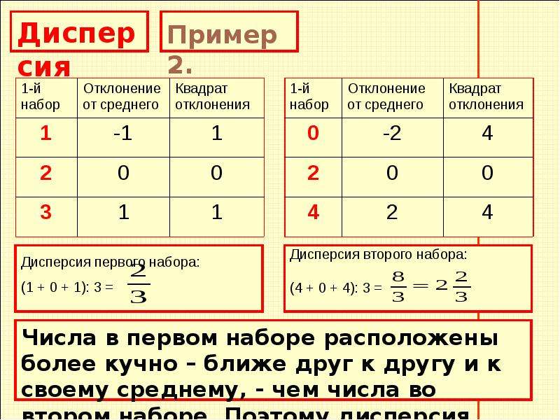 Квадрат отклонения. Квадрат отклонения от среднего. Как найти квадратное отклонение. Среднее квадратов отклонений пример. Как вычислить квадрат отклонения.