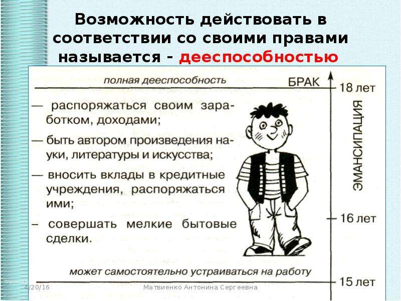 Дееспособность картинки для презентации