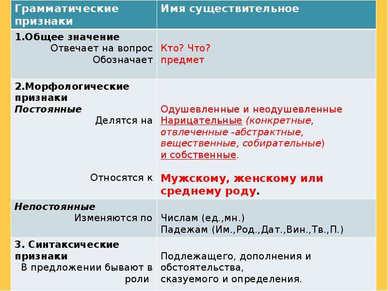 Презентация род имен существительных 5 класс разумовская