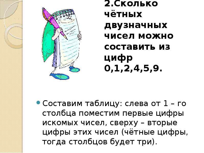 Сколько четных цифр. Сколько чётных двузначных чисел. Колько двузначных чисел можно составить из четных цифр. Сколько всего четных чисел. Сколько двухзначных чисел можно составить из четных цифр.