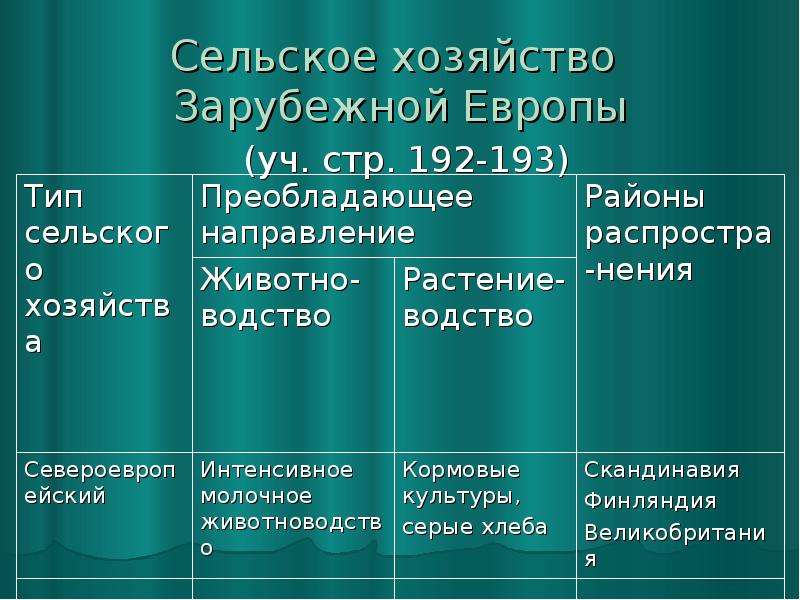 Хозяйство стран европы презентация 11 класс