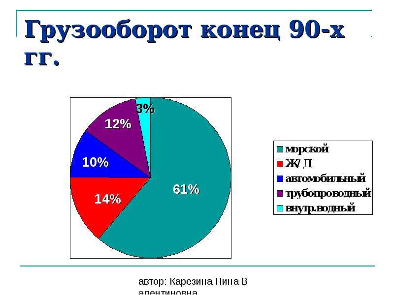 Грузооборот. Грузооборот это в географии. Трубопроводный грузооборот. Грузооборот трубопроводного транспорта. Грузооборот трубопроводного транспорта в России.