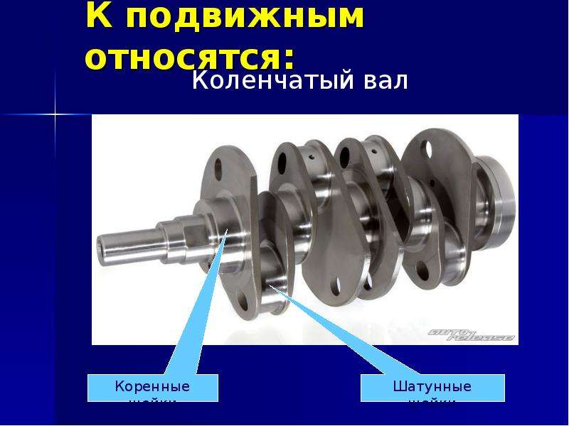 Кривошипно шатунный механизм презентация