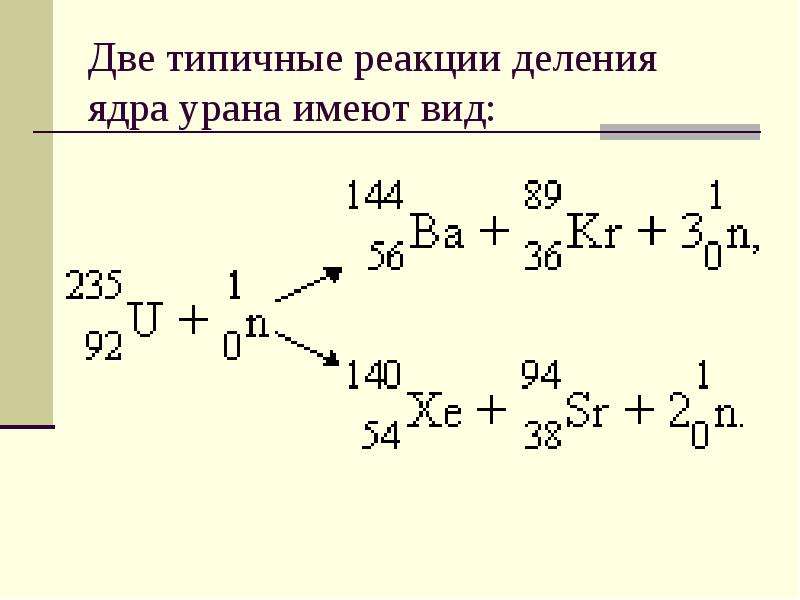 Деление ядер урана презентация