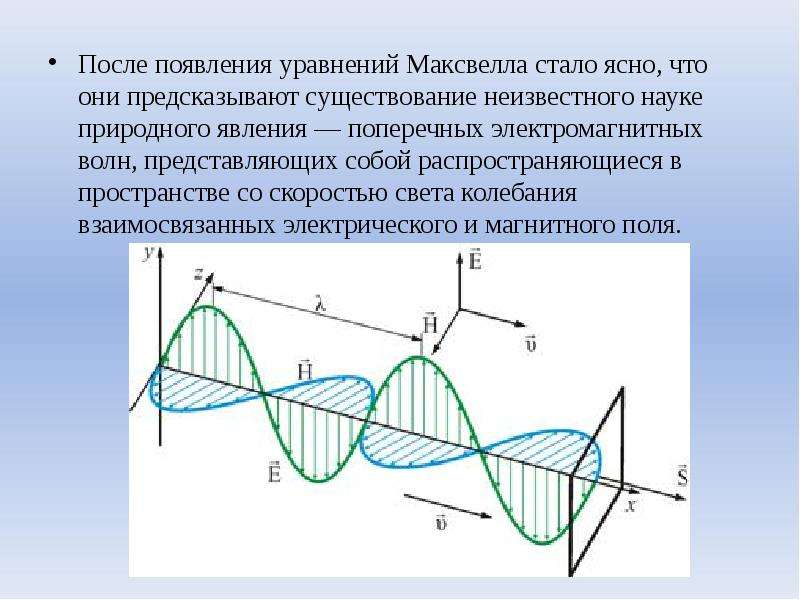 Определение электромагнитной картины мира