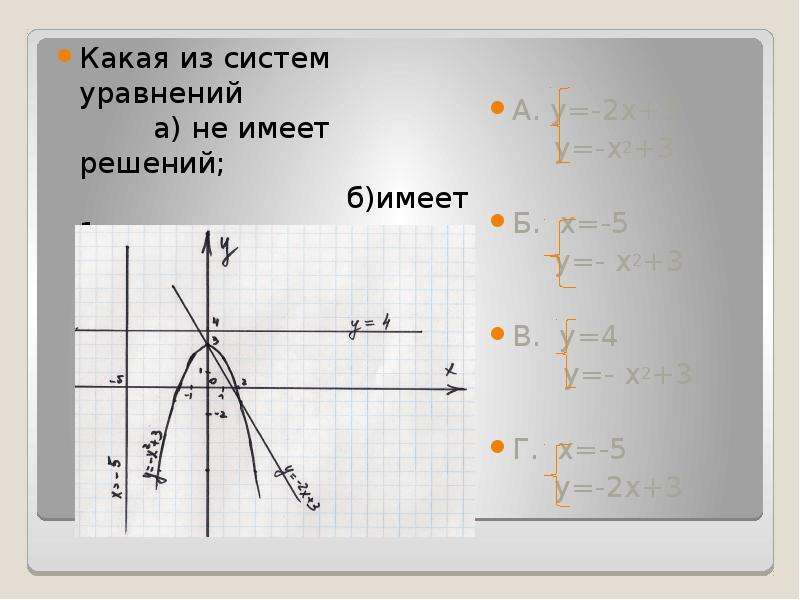 Графики уравнений имеют. Какая из систем не имеет решений?. Какая система уравнений не имеет решения. Система уравнений не имеет решений график. Какие графики системы уравнений не имеют решений.