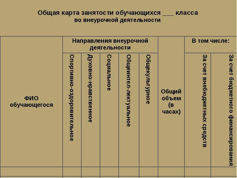 Занятость класса. Общая карта занятости обучающихся класса во внеурочной деятельности. Общая карта занятости учащихся во внеурочной деятельности. Занятость учащихся во внеурочной деятельности. Карта занятости обучающегося.