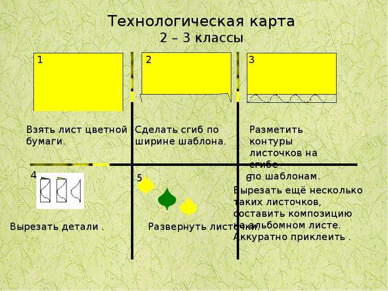 Технологическая карта аппликация из бумаги