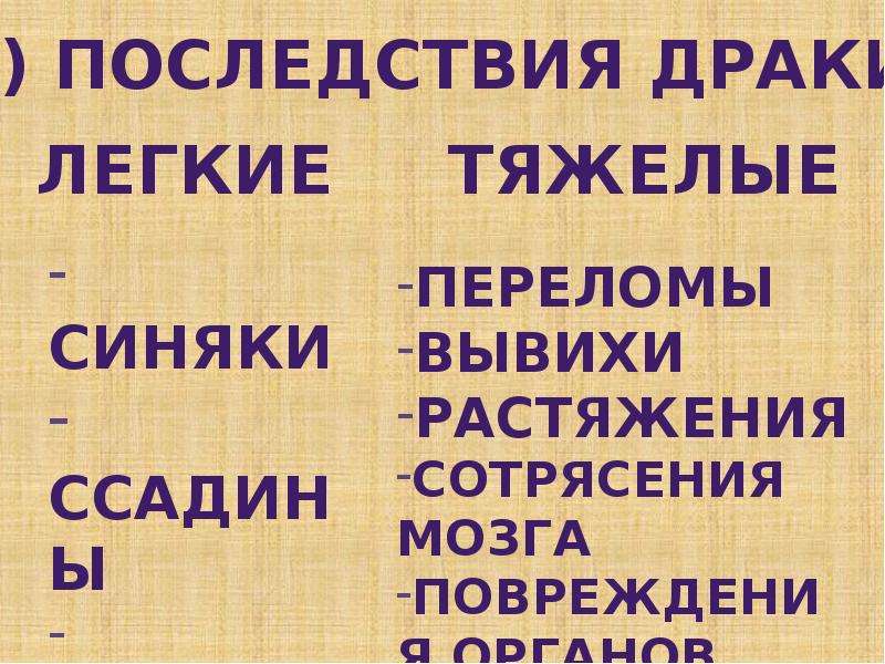 Классный час драки и их последствия 2 класс презентация