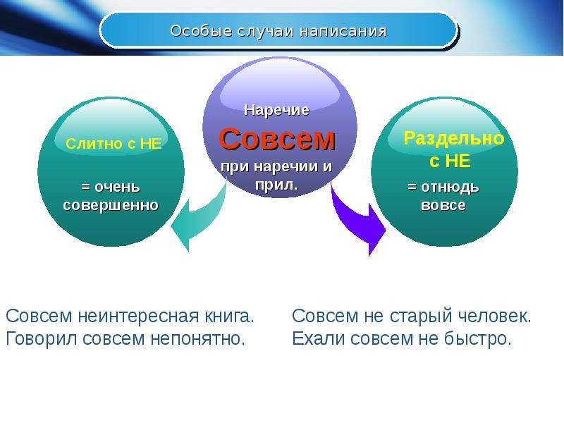 Случай написания. Совсем это наречие. Очень не вовсе не отнюдь не. Вовсе совсем отнюдь. Совсем не вовсе не отнюдь не правописание.