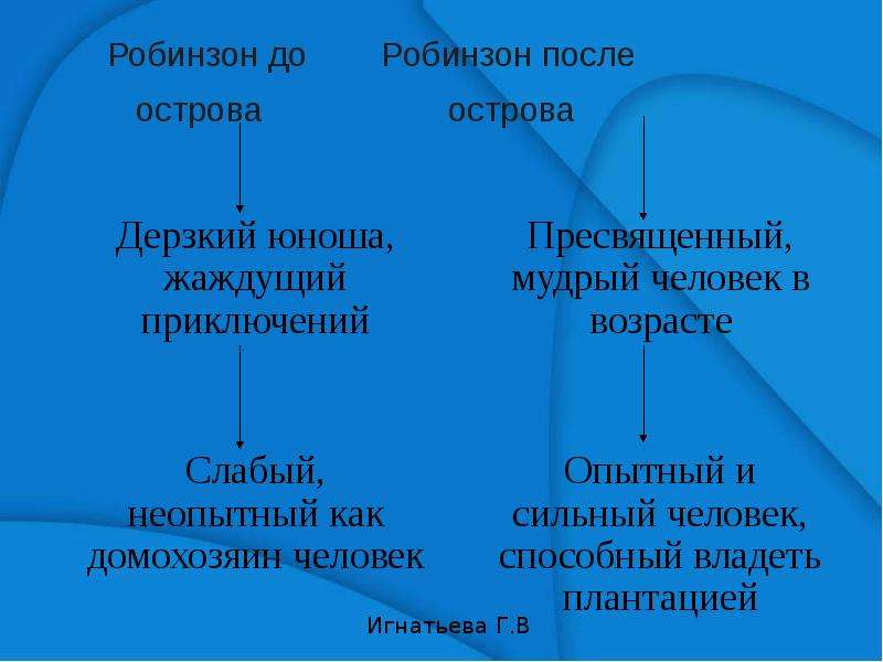 Робинзон крузо урок в 5 классе презентация