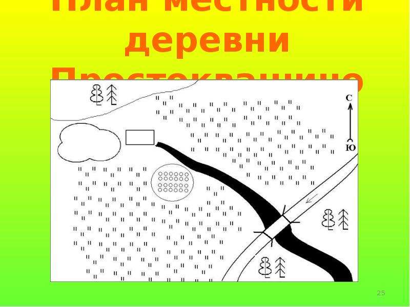 План местности. План местности села. План местности поселка. План местности Простоквашино. План местности деревеньки.