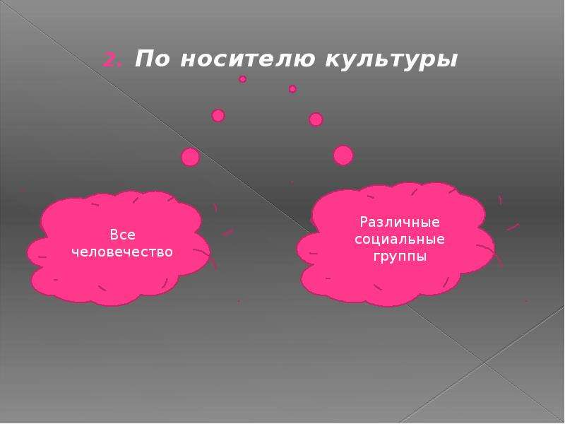 Носитель культуры. В качестве носителя культуры определяют:. Носитель культуры характеристики. Истинные носители культуры.