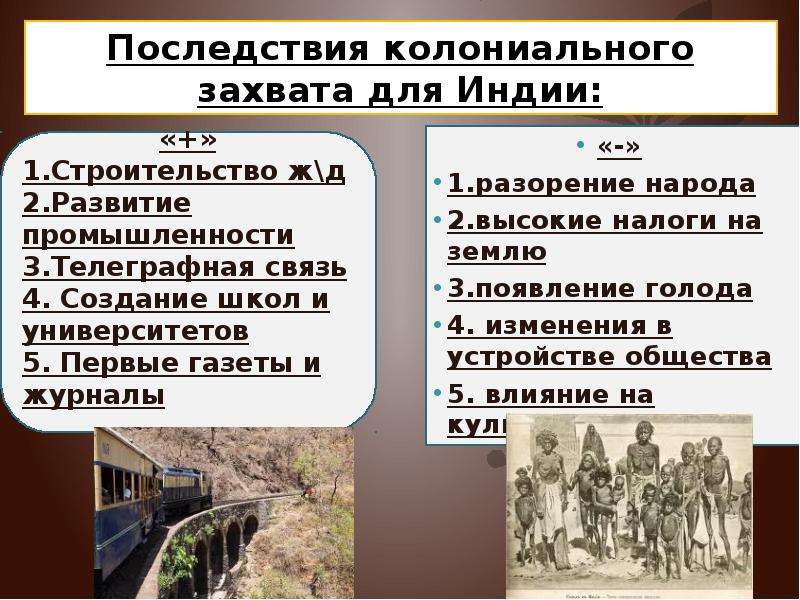 Индия под властью англичан презентация 9 класс загладин