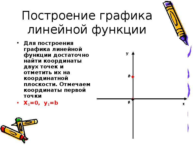 Точки линейной функции. Построение линейной функции. Координаты линейной функции. Точки для построения лиейнойфункци. Линейная функция рисунок.