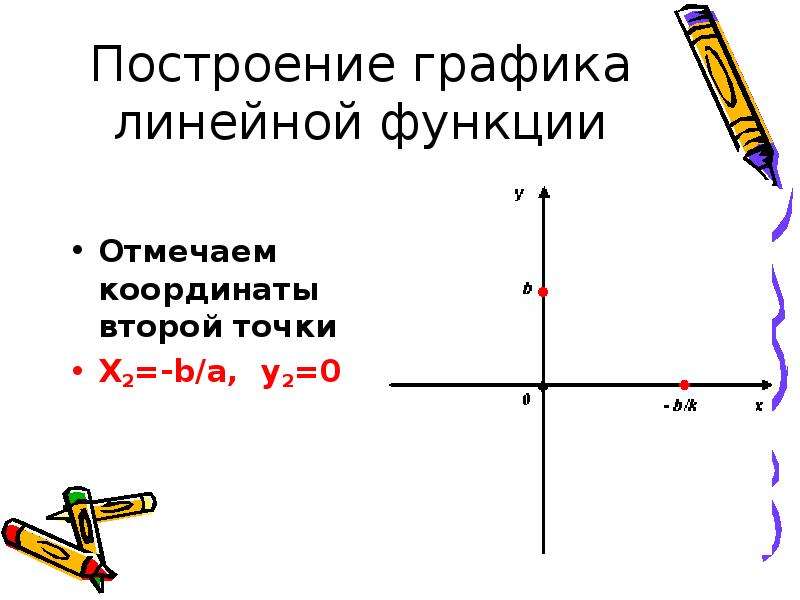 Отметь функцию. График функции 6 класс. Что является графиком линейной функции. Функции 6 класс. Линейная функция 6 класс.