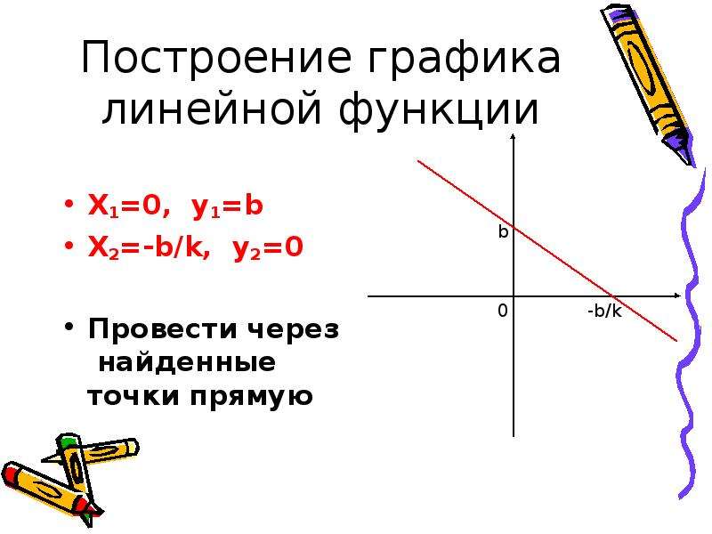 Линейная презентация это как